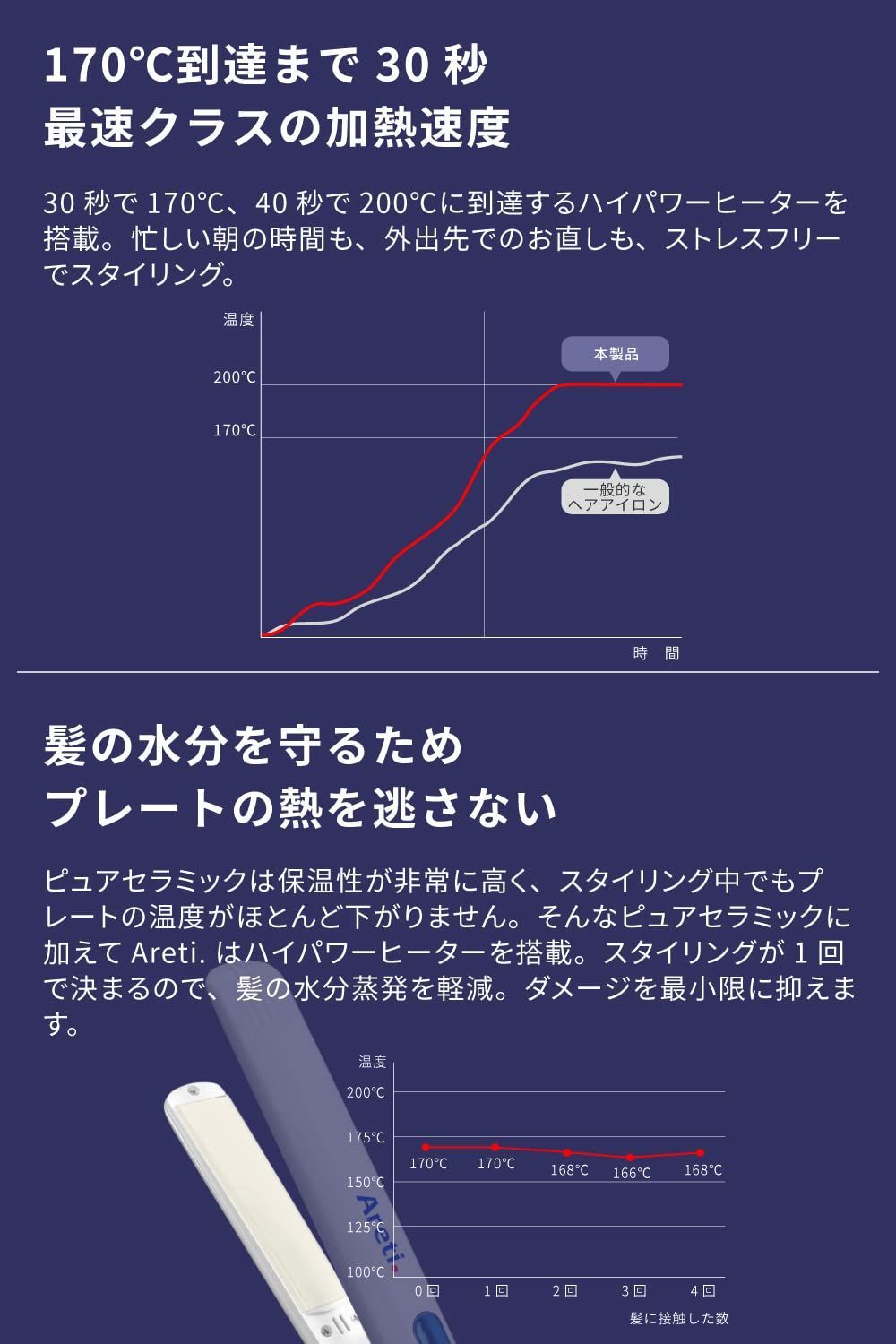 人気商品】オールマイティ ストレートアイロン i679PCPH-WH