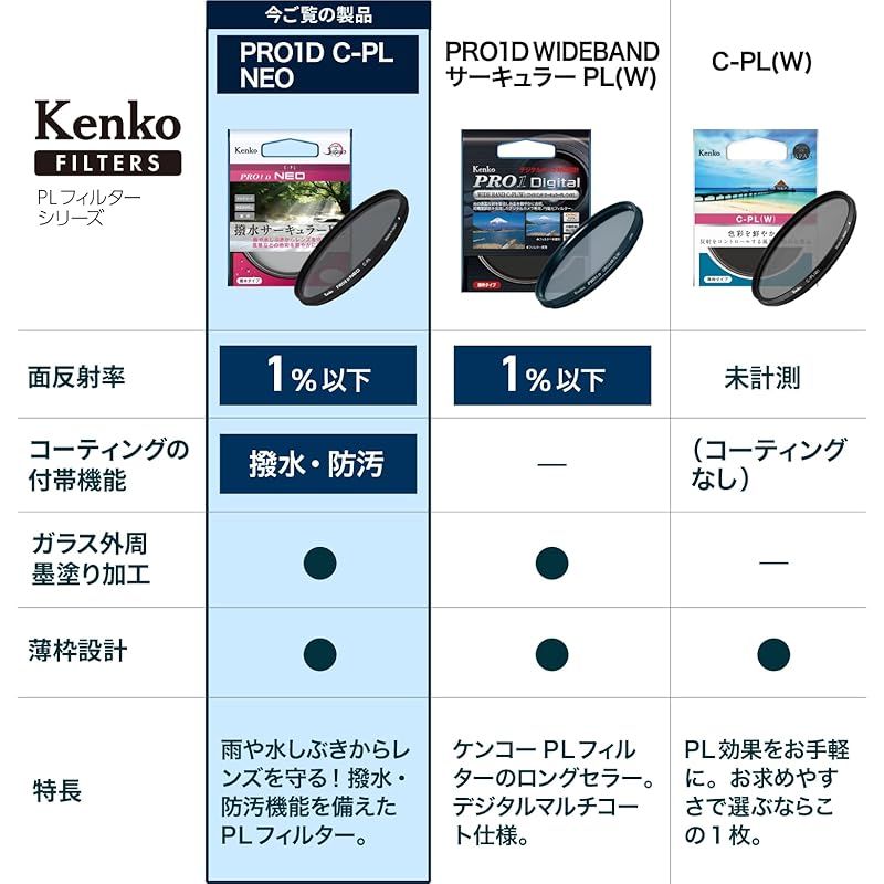 ケンコー Kenko 37 mm PLフィルター PRO 1 D サーキュラーPL NEO コントラスト 反射調整用 撥水 防汚コーティング 薄枠