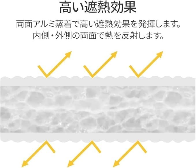 遮熱シート 防寒