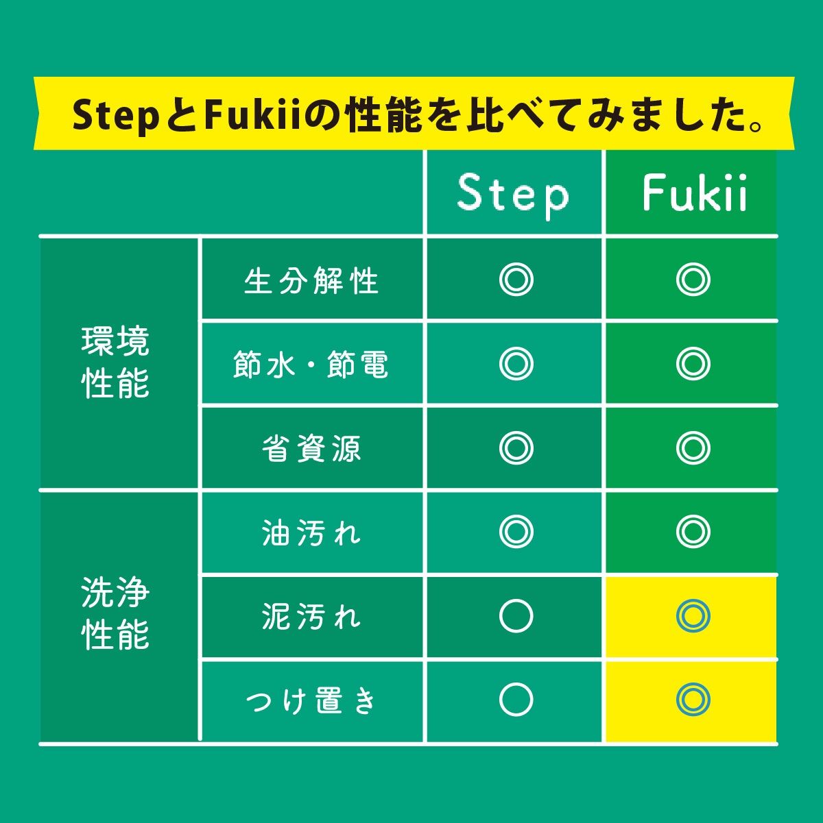 がんこ本舗