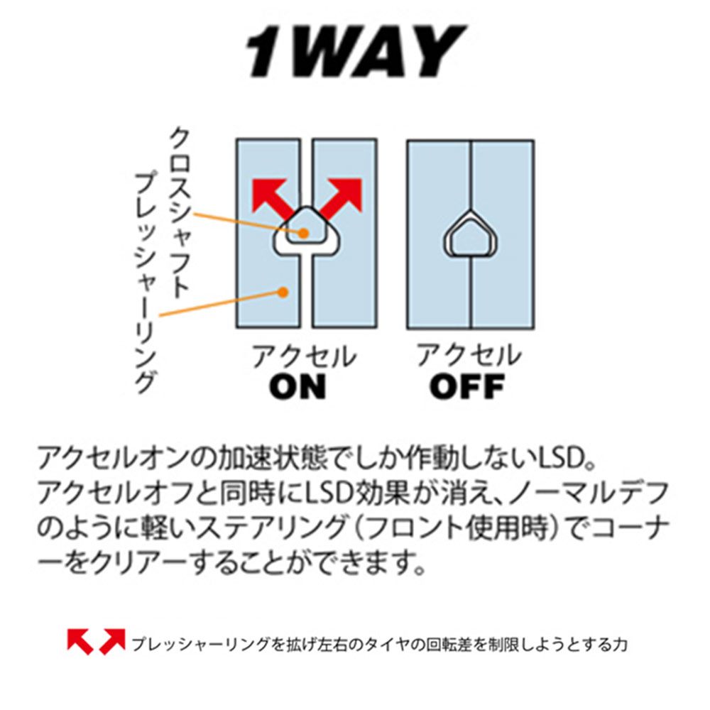 CUSCO クスコ LSD 1WAY リア ハイエース KZH100G KZH110G KZH120G 1993.8～2004.8 HBD 803 F