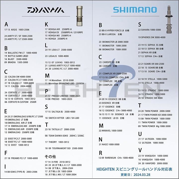 HEIGHTEN 98mm リール ハンドル 22mm ノブ 搭載 シマノ ダイワ 通用 スピニングリール用 Aurora Series ガンメタル＆ゴールド - 焼き色 849(ガンメタル＆ゴールド - 焼き色)