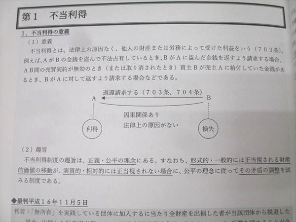 ベクサ 王道基礎講座 吉野勲 司法試験道場 憲法/行政法/商法/民事/刑事訴訟法/刑法/民法 全7科目 状態良多数 9冊 183L4D ベクサ 王道基礎講座 吉野勲 司法試験道場 憲法/行政法/商法