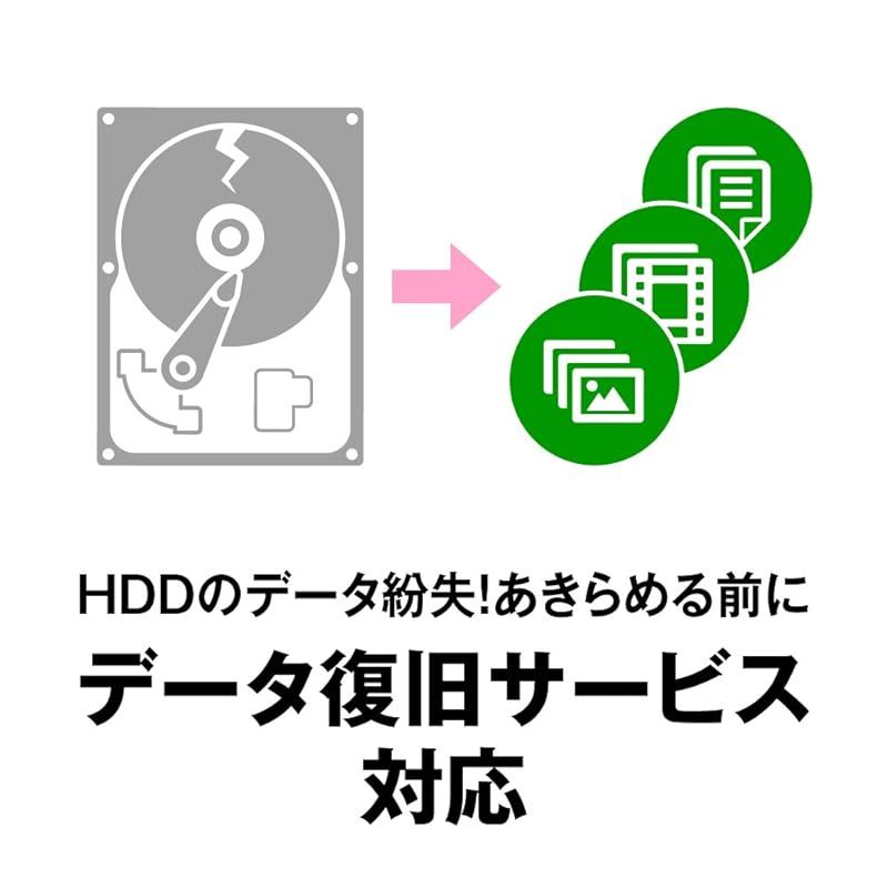 USB3.1 Gen.1