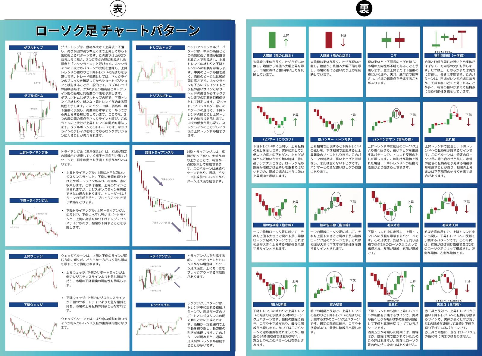 新品 A4下敷き ローソク足 チャート分析 投資用語 初心者向け FX 株式投資 NISA オルカン S＆P500 (2枚セット(100円引き)) -  メルカリ