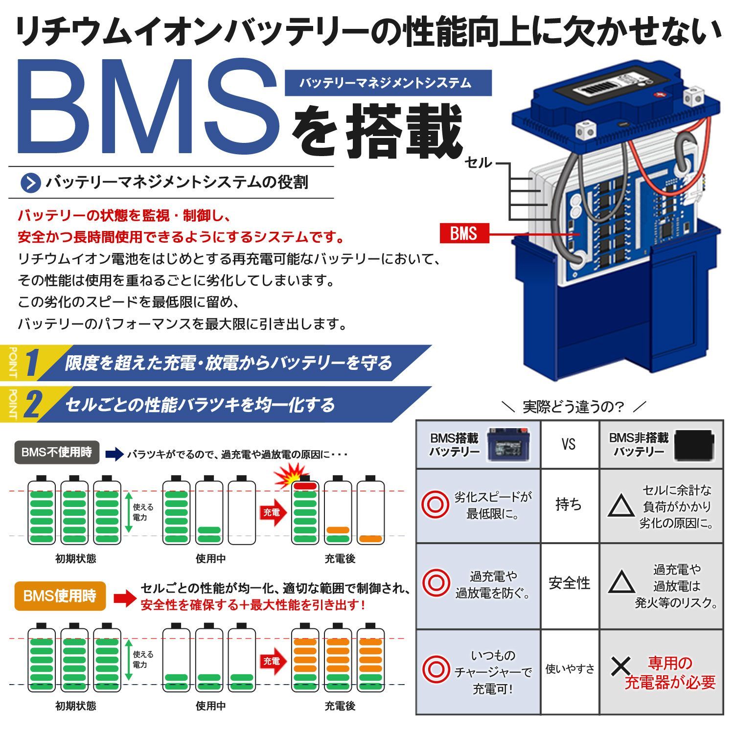 マキシマバッテリー 互換 GT12B-4 バイク用 リチウムイオンバッテリー
