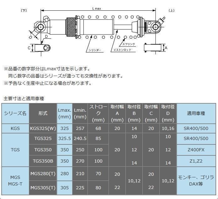 GASショック