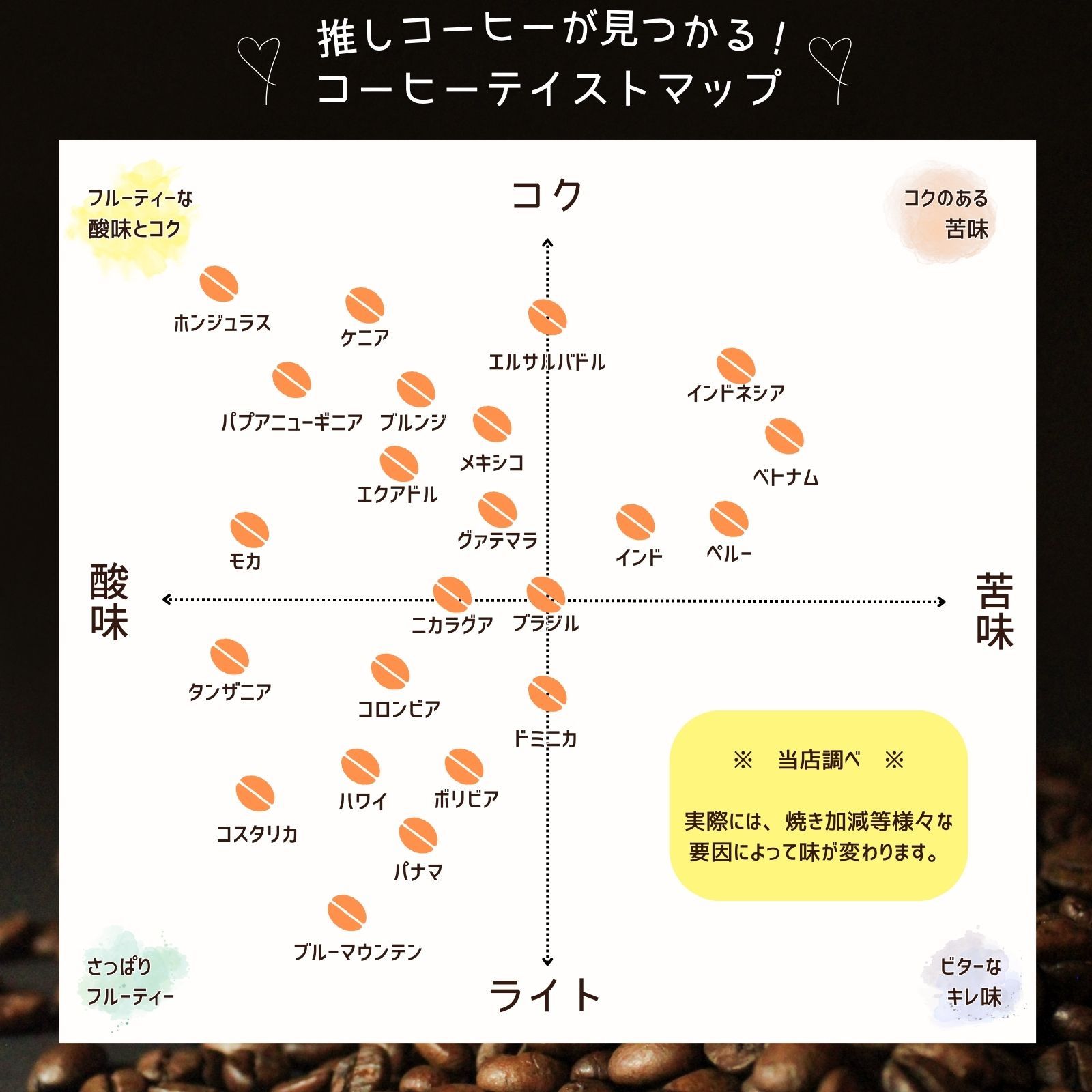 コーヒー生豆ブルーマウンテンNo1 1kg