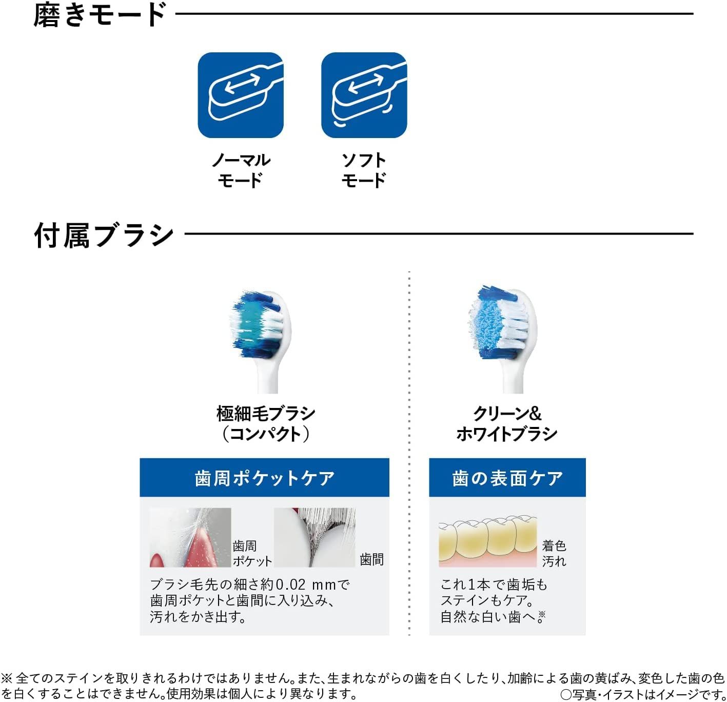 パナソニック 電動歯ブラシ ドルツ 販売 エントリーモデル 青 EW-DL38
