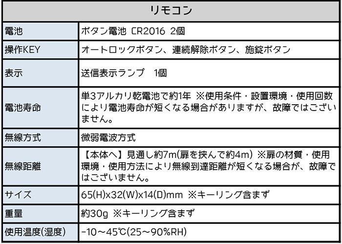 NOAKEL,ノアケル リモコンロック ＥＸＤ-7500Ｄ ＭＴＨ 新品・未使用品