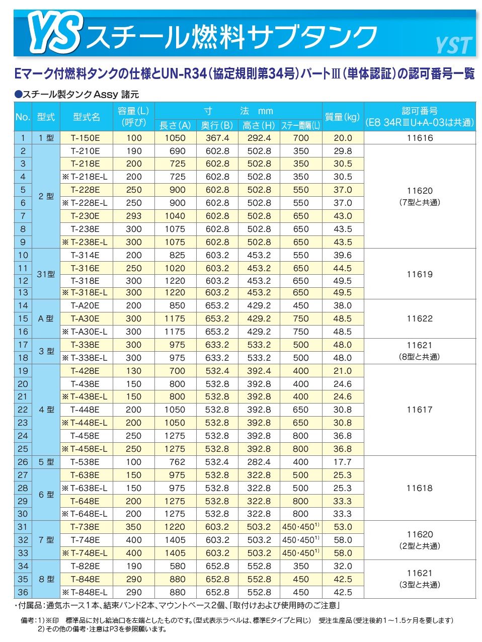 T-230E YS 輸送機 スチール燃料タンク サブタンク 2型 293L バンド付 Eマーク UN-R34認可品 FFCRYSTALESIA_COM