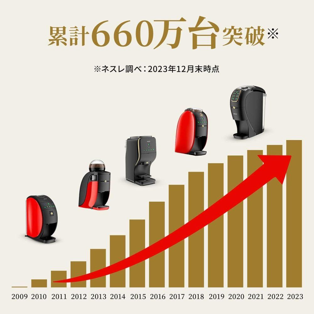 Nestle ネスレ ネスカフェ ゴールドブレンド バリスタ 50 Fifty コーヒーメーカー 1台5種類のメニュー|Bluetooth SPM9639 レッド WWW_KANDAIZUMI_COM