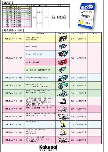 (1430) コクサイ 充電バンドソー用替刃 切れるんです 5本入 (1430) レッキス XB120 XB125対応