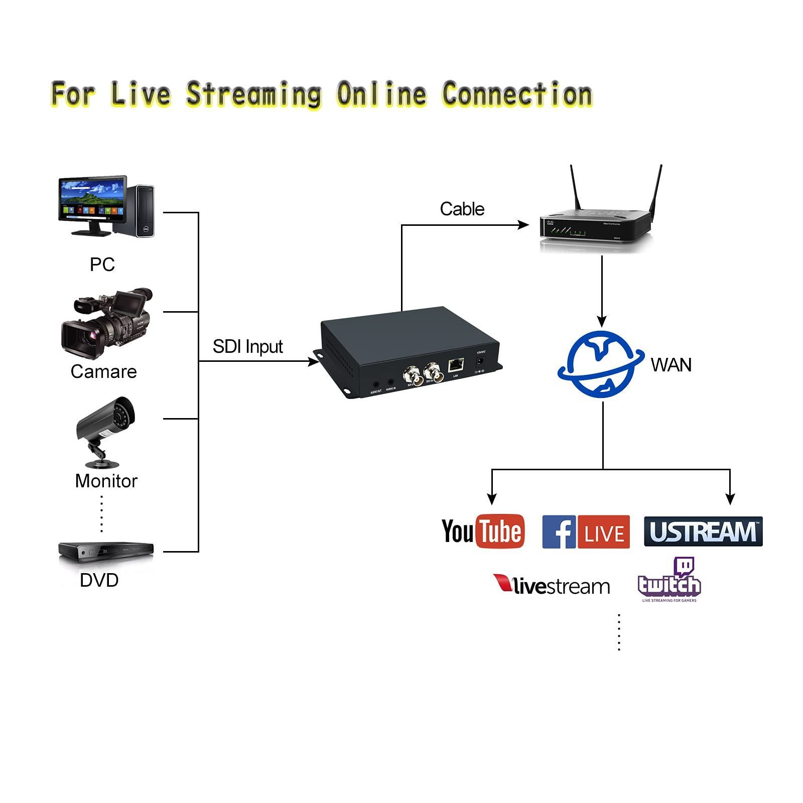 HEVC SDI OLED HTTP UTP RTSP RTMP RTMPS SRT RTP YouTubeFacebook的播客用WowzaXtream代 POE CE-FCC H.265 ORIVISION WWW_OLIVIERBERNSTEIN_COM