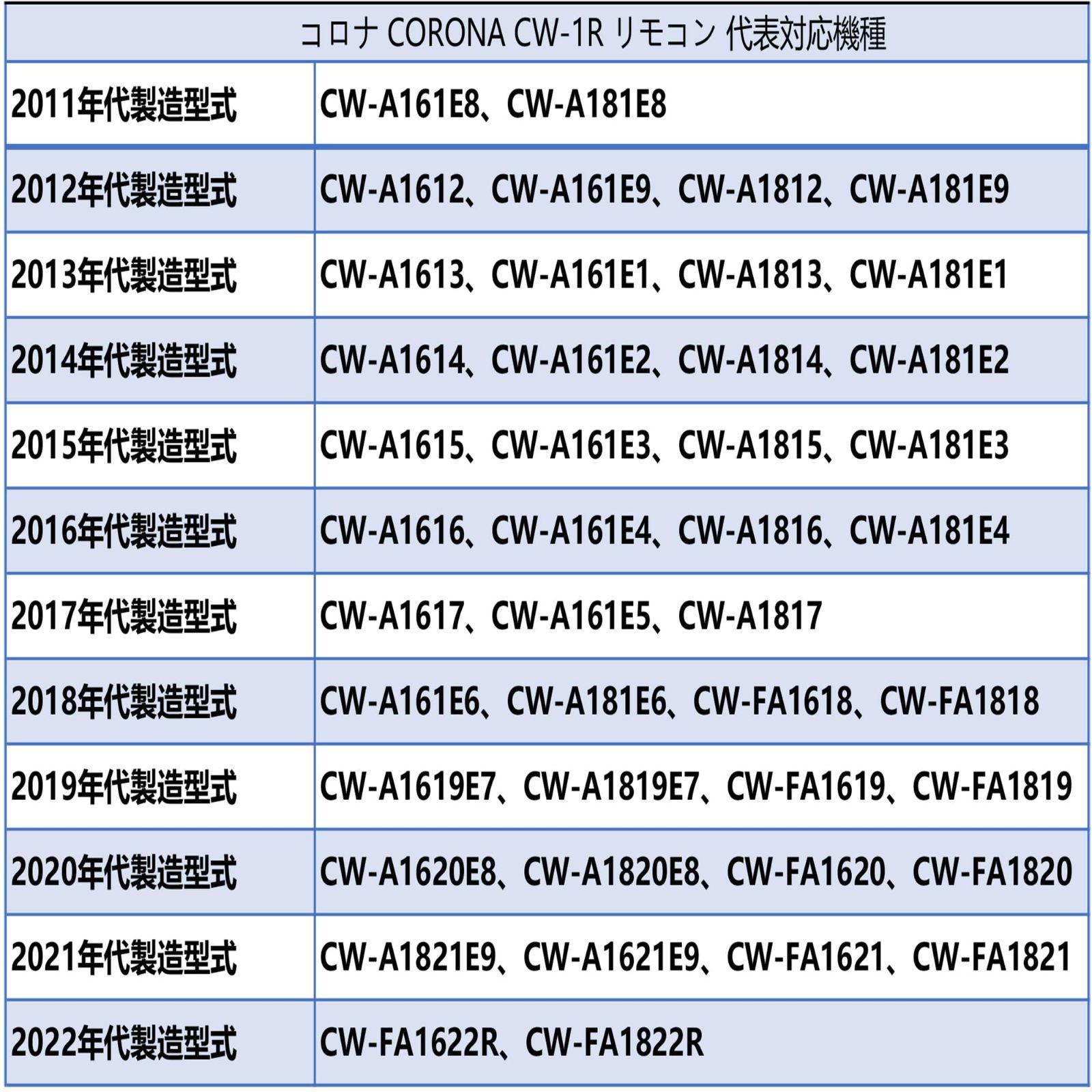 数量限定】CW-A1812 CW-A161E9 CW-A181E9 CW-A1612 CW-A181E8 CW-A1613 CW-A161E8 コロナエアコン用リモコン  CW-A161E1 対応 CW-1R CW-A1813 CW-1R コロナリモコン CW - メルカリ