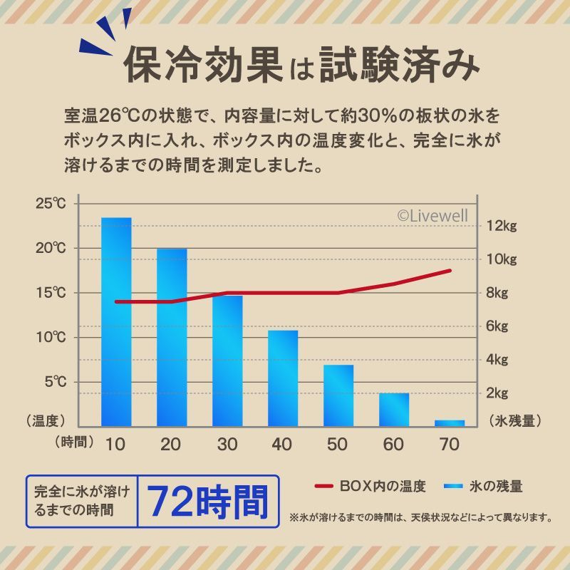 保冷