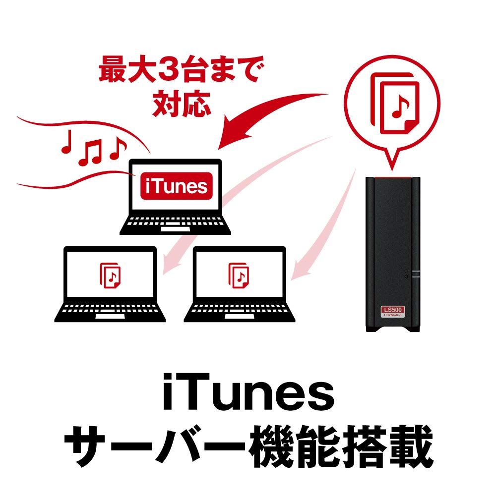 スマホ|タブレット|PC対応 ネットワークHDD