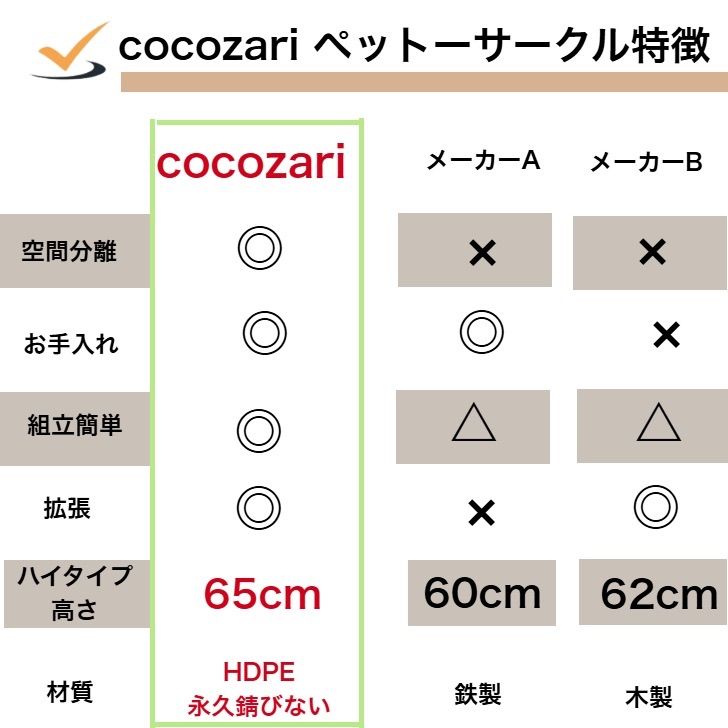 マット付き ハイタイプ