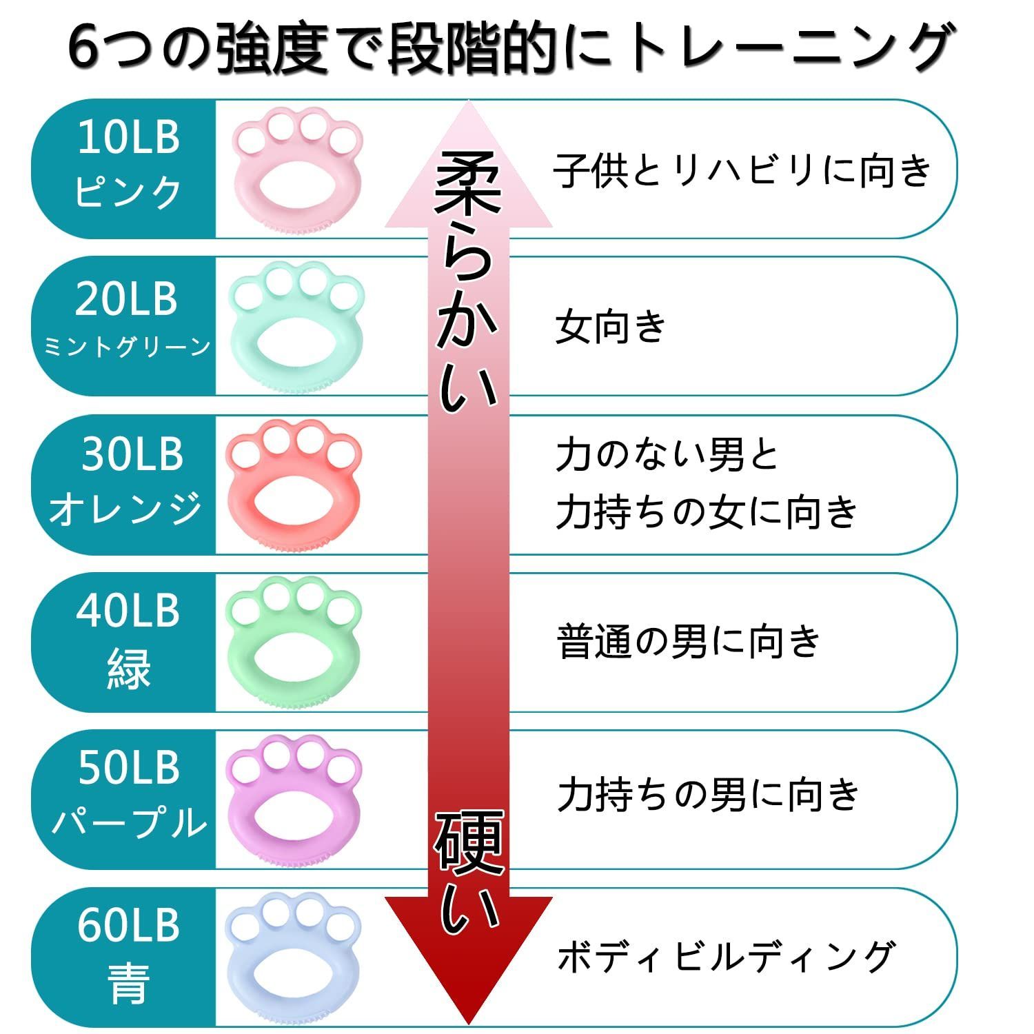 ハンドグリップ 10LB 握力グリップ 筋トレ 高齢者 リハビリ お子様 健康