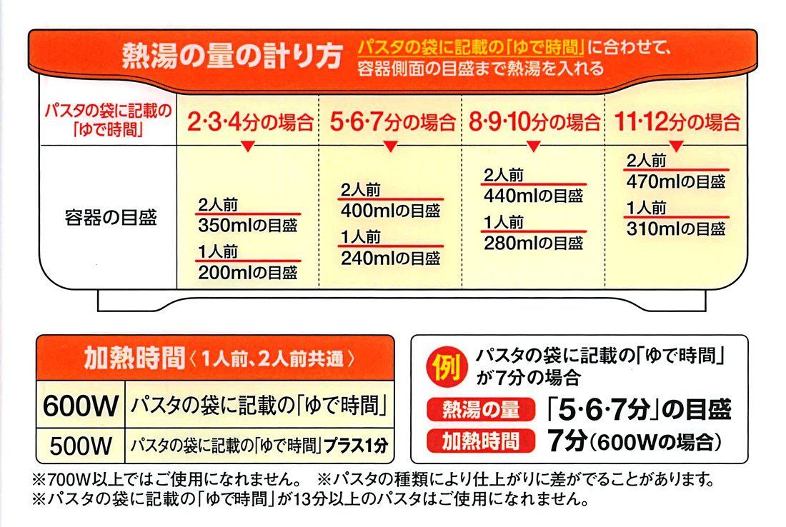 【人気商品】12.8×28.3×9.5cm 絶品レンジでパスタ プライムパックスタッフ PPS-6220 エビス