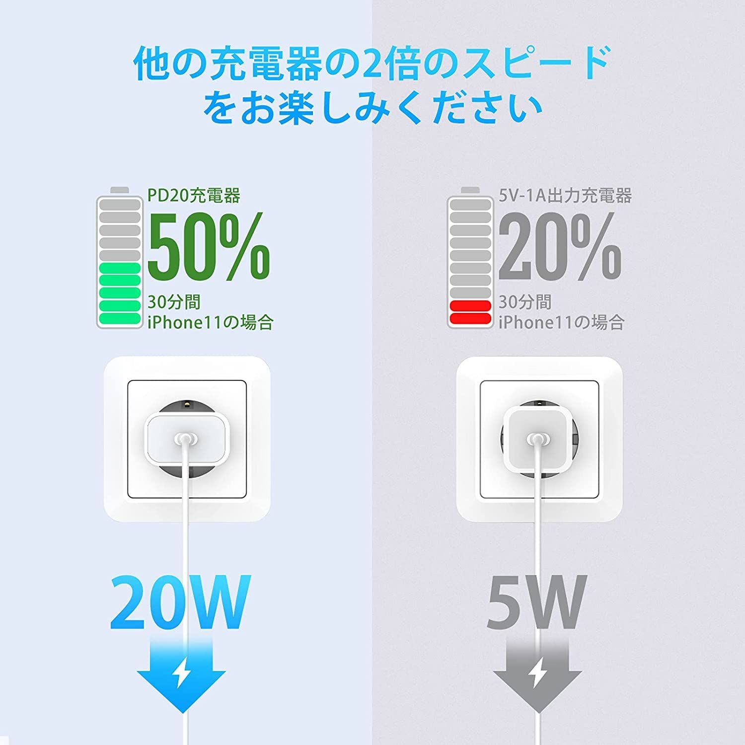 iPhone 20W 急速充電器 タイプC PD電源アダプター USB-Cアダプター 20W Type-c USB-C充電器 急速充電 軽量 コンパクトiphone 充電器モデルPSE認証