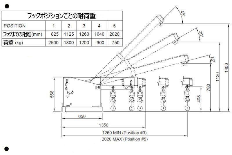 クレーンアーム フォークリフトジブ フォークリフト用吊りフック GNJ25