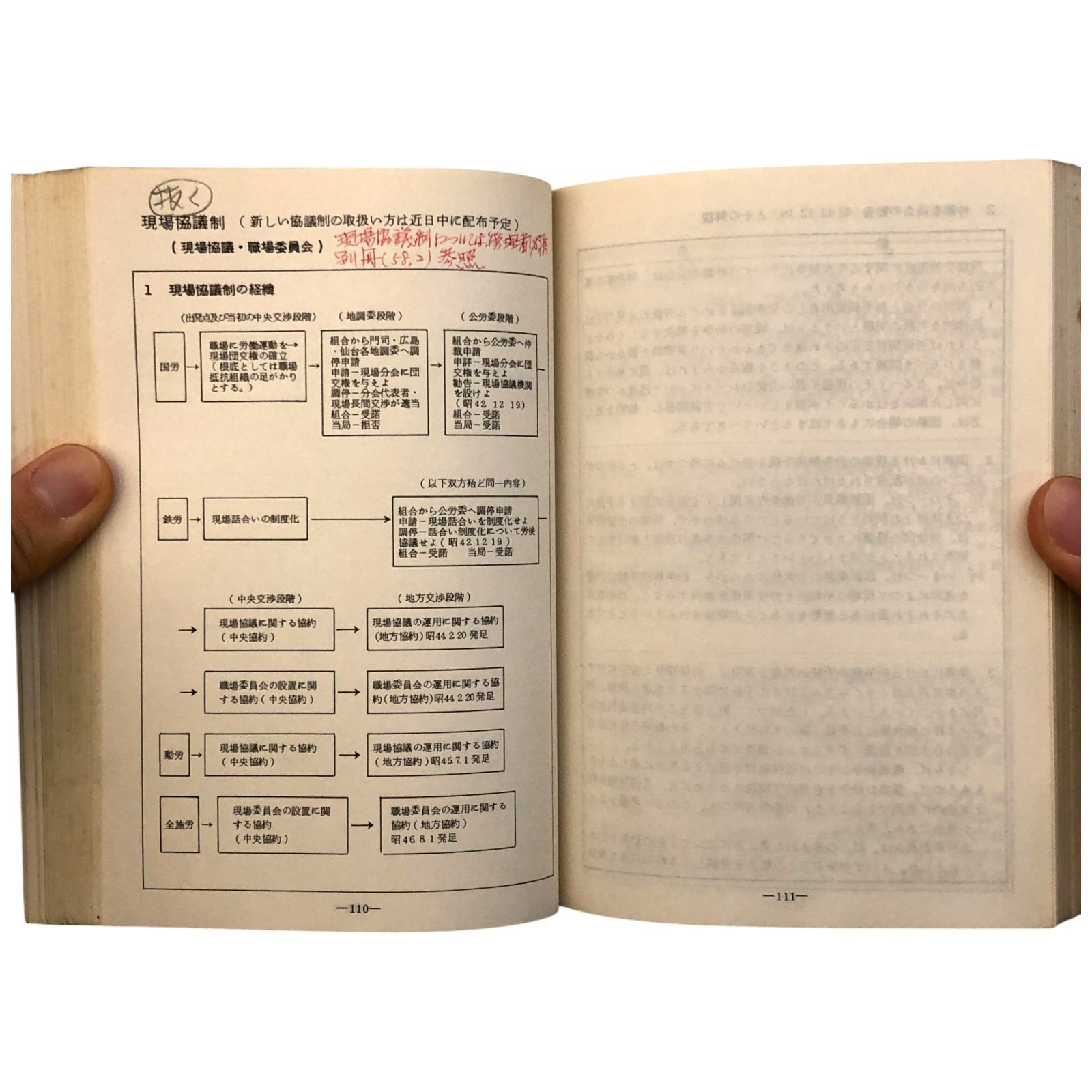 国鉄史料 鉄道経営