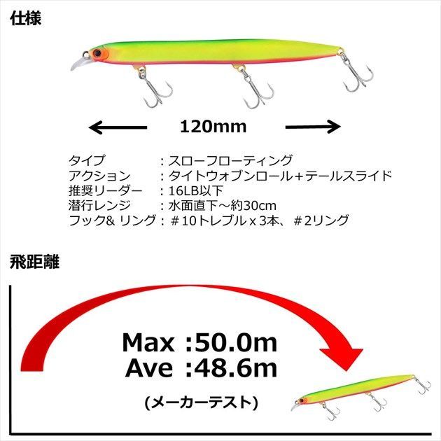 ダイワ シーバスルアー モアザン ヒソカ120F-SSR アデルエメラルド鮎 - メルカリ