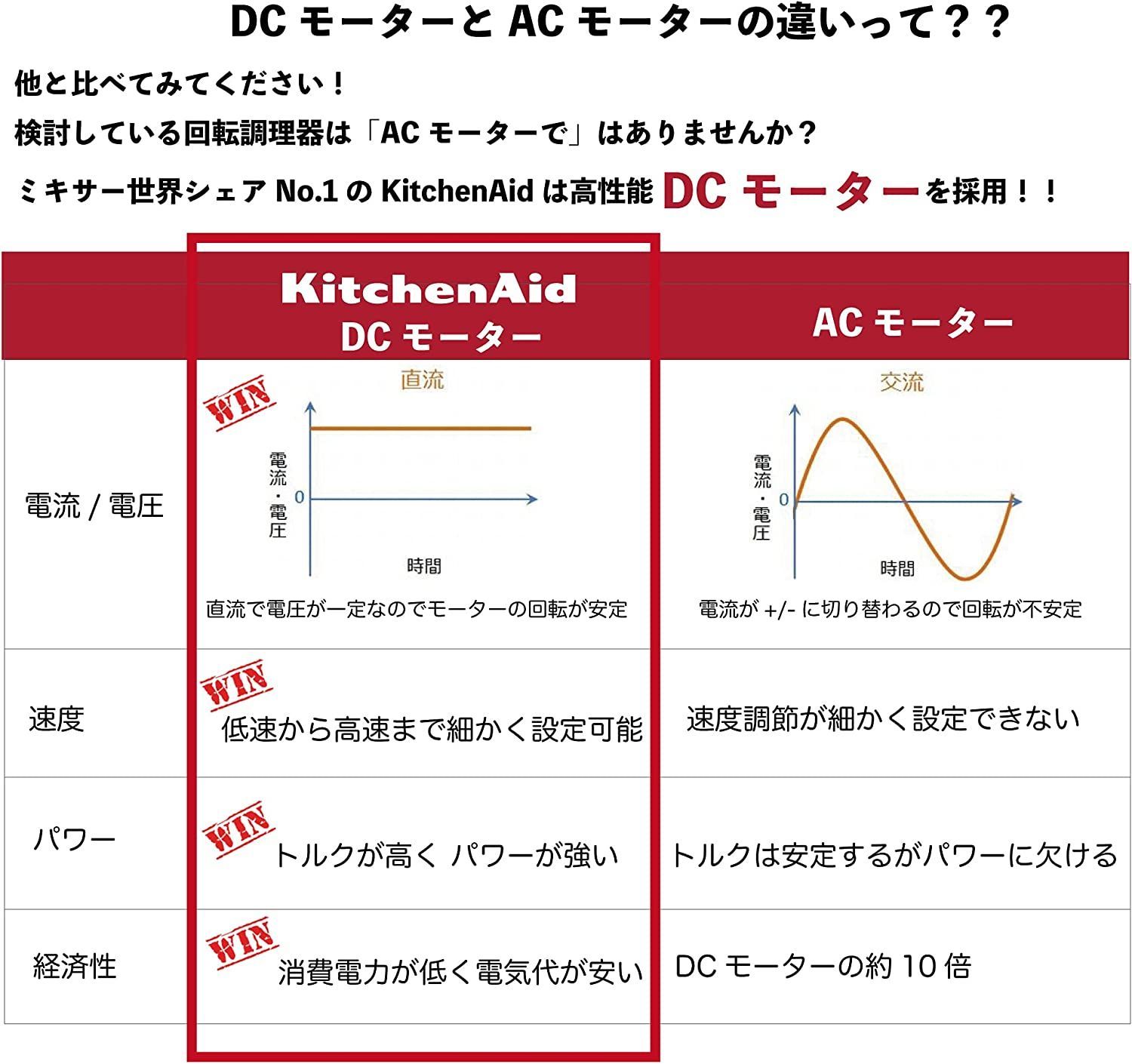 キッチンエイド Kitchen Aid ハンドミキサー シャイニーホワイト