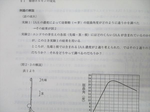 代々木ゼミナール 代ゼミ 大堀求編【単元別】高校生物 Vol.1〜8 生命と分子・代謝/生態系・進化と系統等 計8冊 033M0D Amazon.co.jp: VE02-081 代ゼミ 単元別 高校生物Vol.1～8 生態系