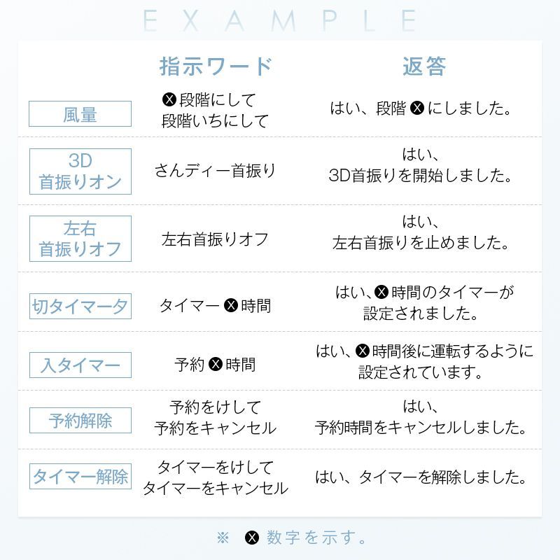 サーキュレーター