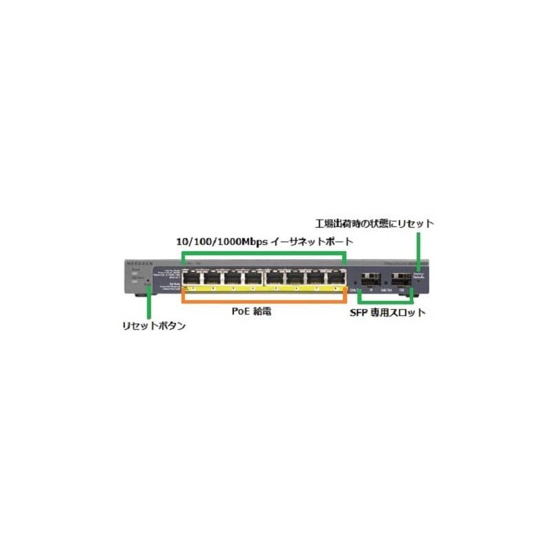 PoEx8