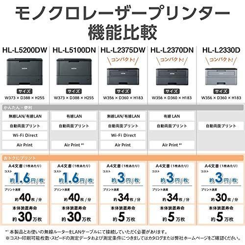 新品 プリンター A4モノクロレーザー ブラザー HL-L2330D (30PPM/両面印刷/USB) - メルカリ