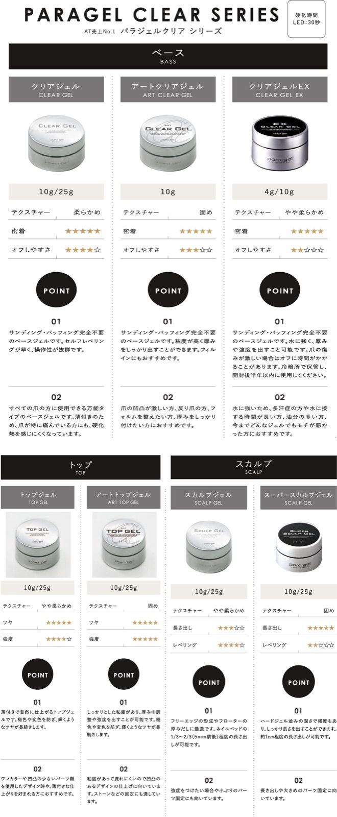 Paragel clear 25g パラジェル クリア ベース ex - ネイルベースコート Paragel clear 25g パラジェル クリア ベース ex - ネイルベースコート