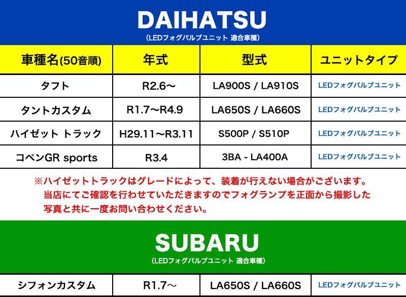 ルークス R2.3 ～ B44A 専用 フォグランプ ユニット フォグバルブユニット LED LEDフォグランプ VELENO 左右セット L1B  フォグランプ交換 純正LED 純正LED交換 車 ヴェレーノ ベレーノ - メルカリ