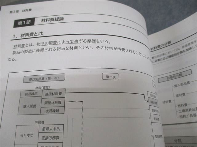 CPA会計学院 公認会計士講座 管理会計論 テキスト/短答対策問題