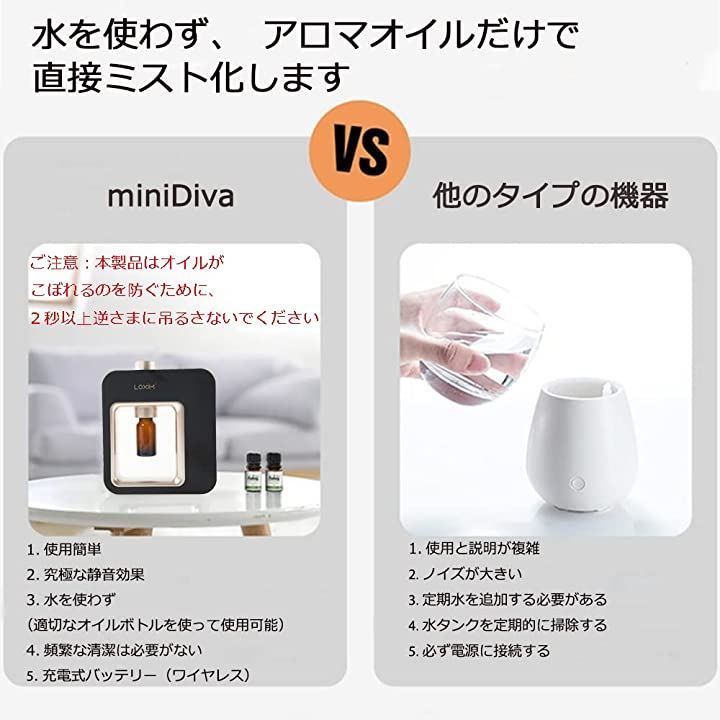 水なし ネブライザー式