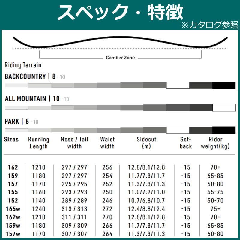 板単体 キャンバー