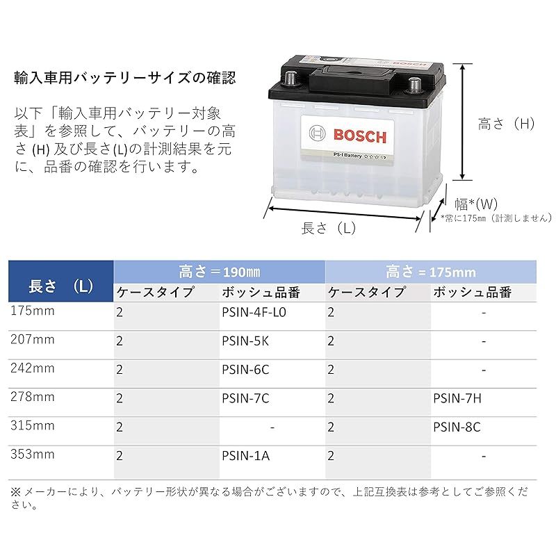 輸入車バッテリー