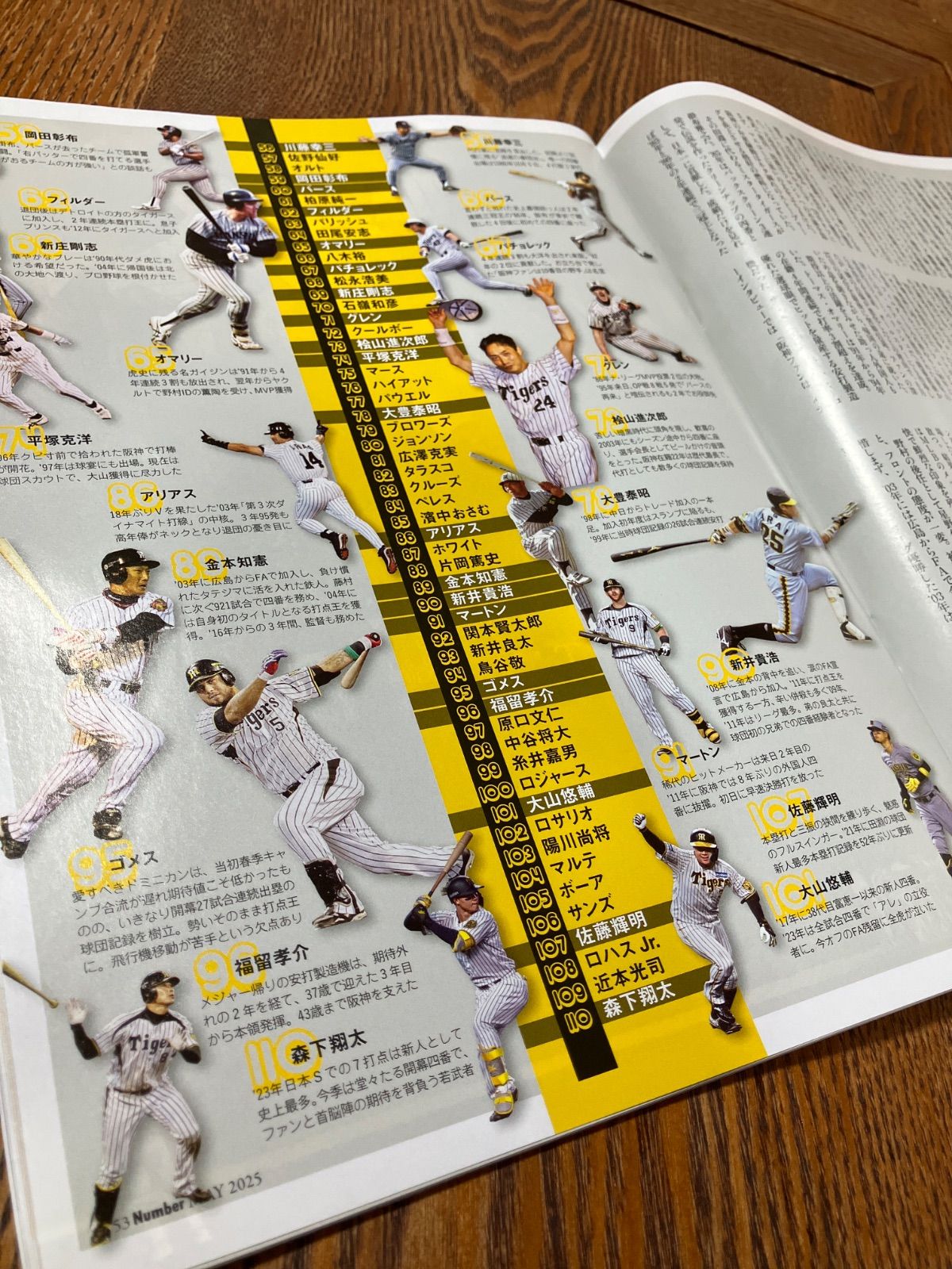 古本】ナンバー Sports Graphic Number 1118・1119号 発売日2025
