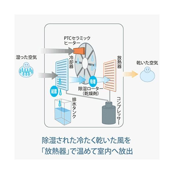 ホワイト系 CV-SH150-W