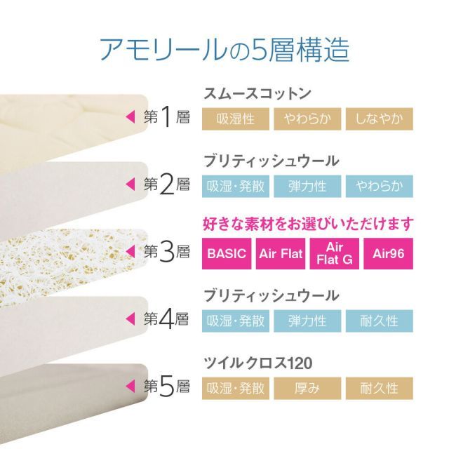 中芯素材が選べる5層構造の羊毛敷布団 Amolir アモリール [ 敷布団 – 快眠博士公式 お買い物マラソン限定ポイント5倍Amolir 中芯素材が選べる5層構造の （お好みで中材が （お好みの寝心地に SHOP BASIC ｜Amolir （お好みで中 シングル