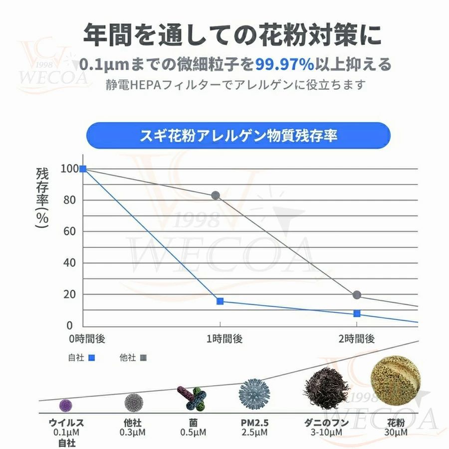 異臭
