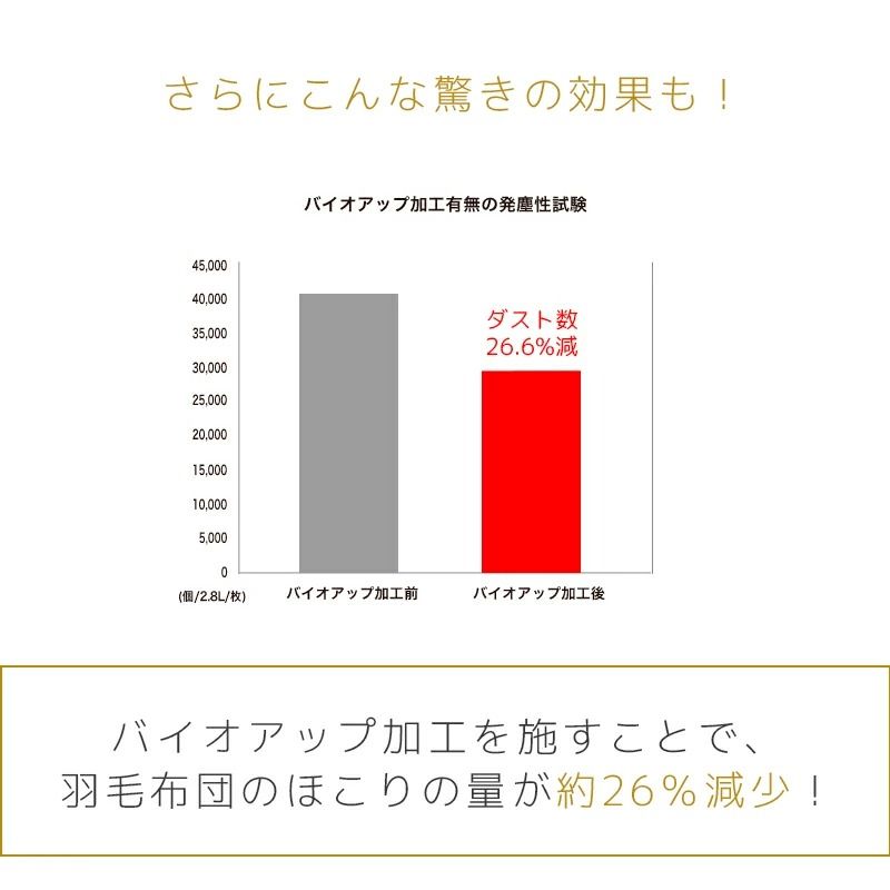 93%