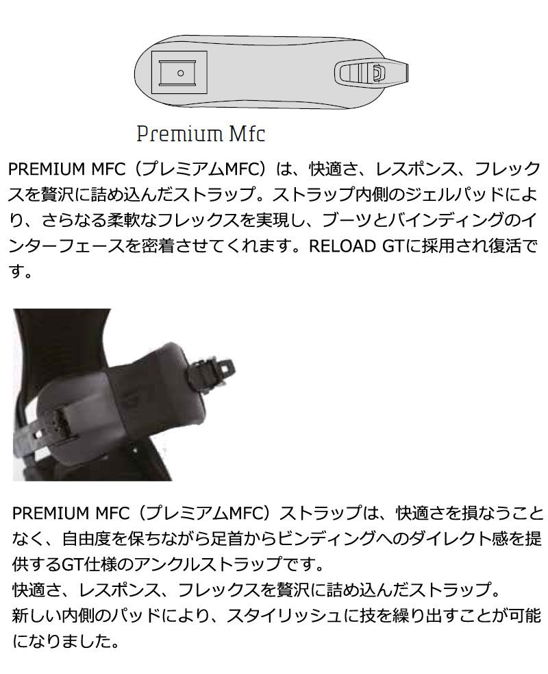 バインディング