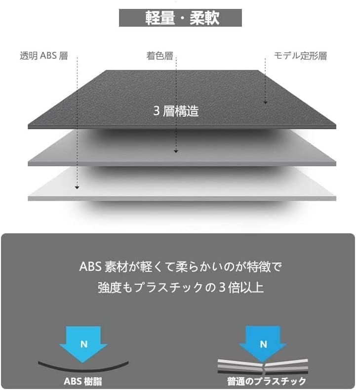 360度回転