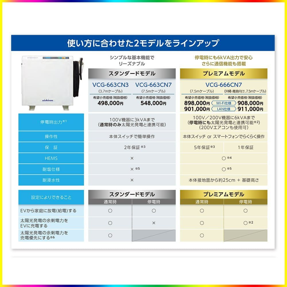 ◎ニチコン V2H EVパワー・ステーション プレミアムモデル WiFi仕様