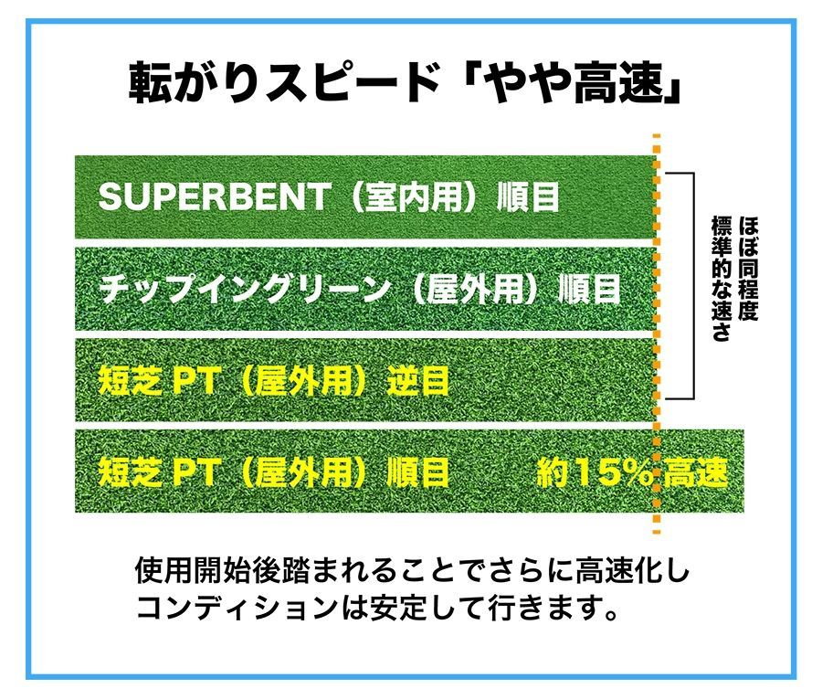 屋外用パターマット ロングパット