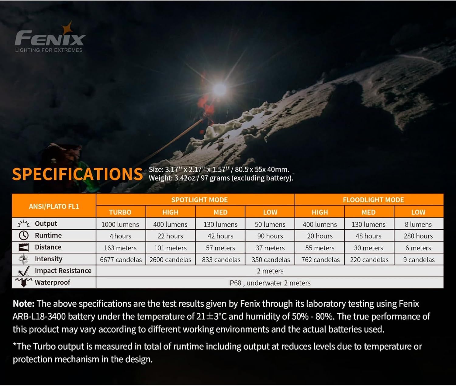 Fenix HM65R