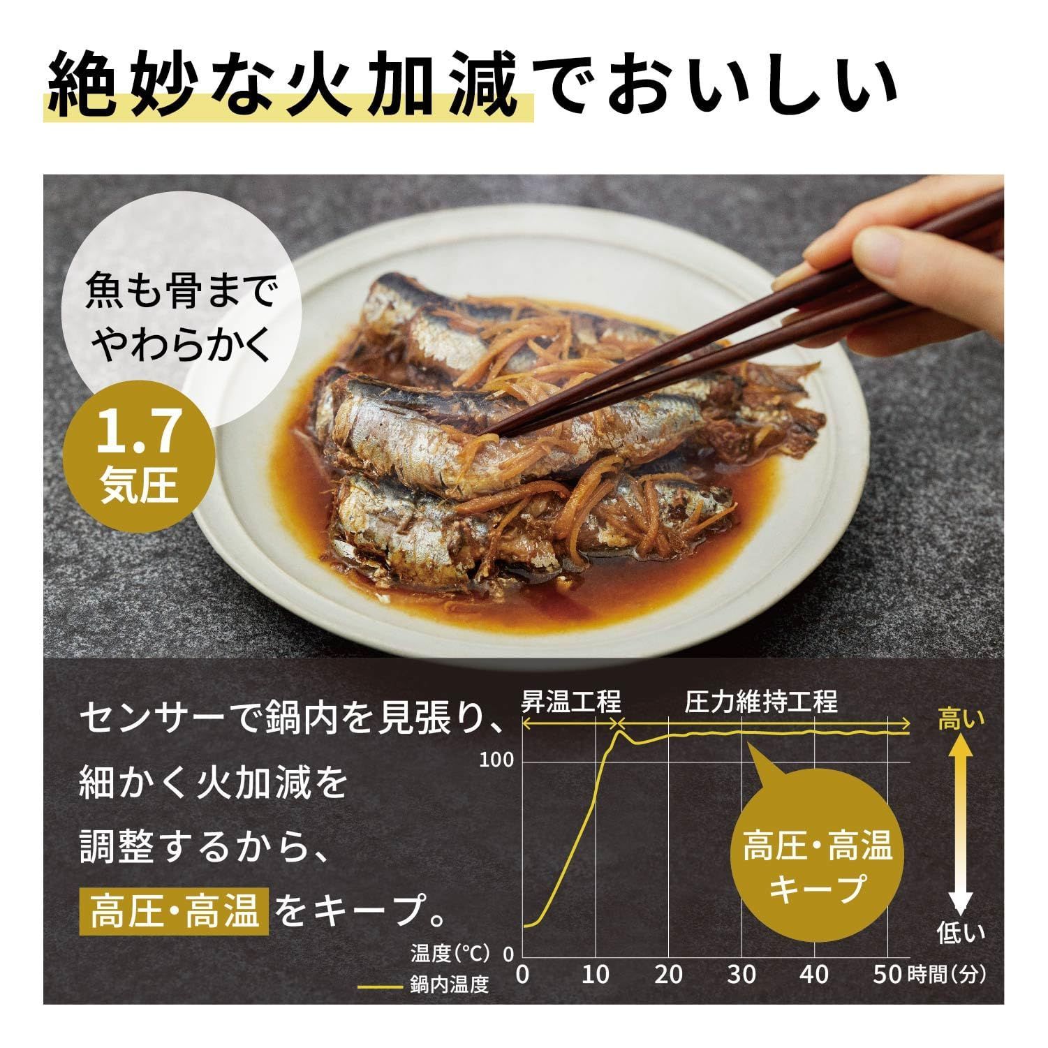 最大6人分 圧力|低温|無水|煮込|自動調理